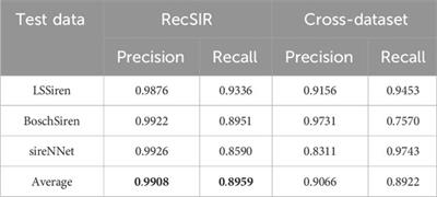 Synthetic data generation techniques for training deep acoustic siren identification networks